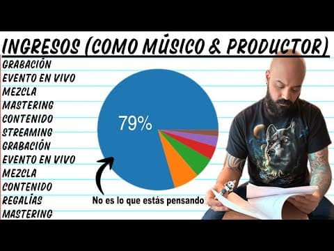 Cómo vivir de la Música a tiempo completo | Fuentes de ingreso como Músico &amp; Productor